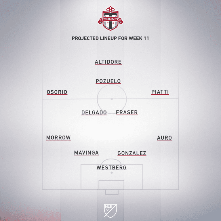 Montreal Impact vs. Toronto FC | 2020 MLS Match Preview - Project Starting XI