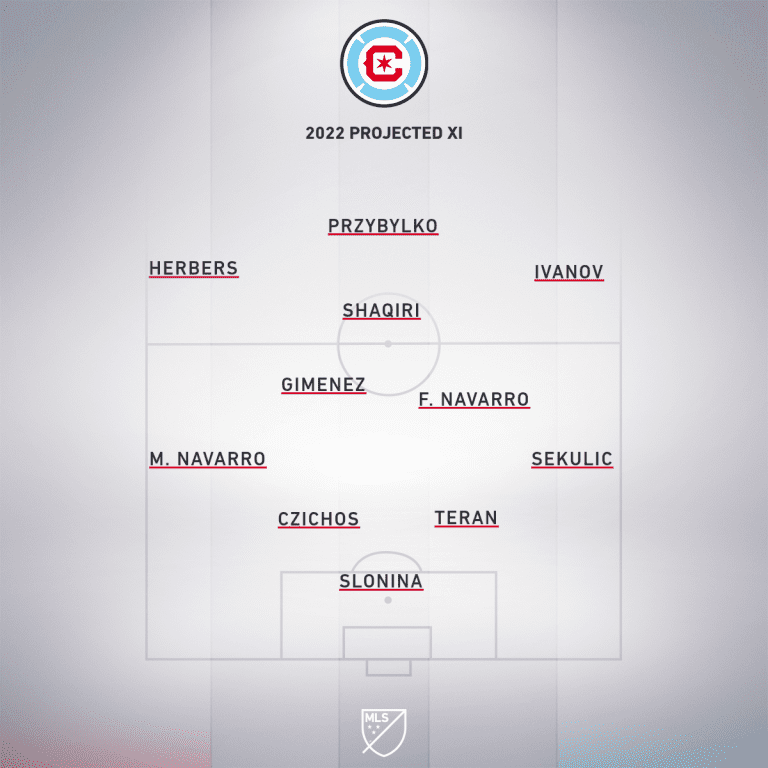 Chicago Fire - projected XI 2022