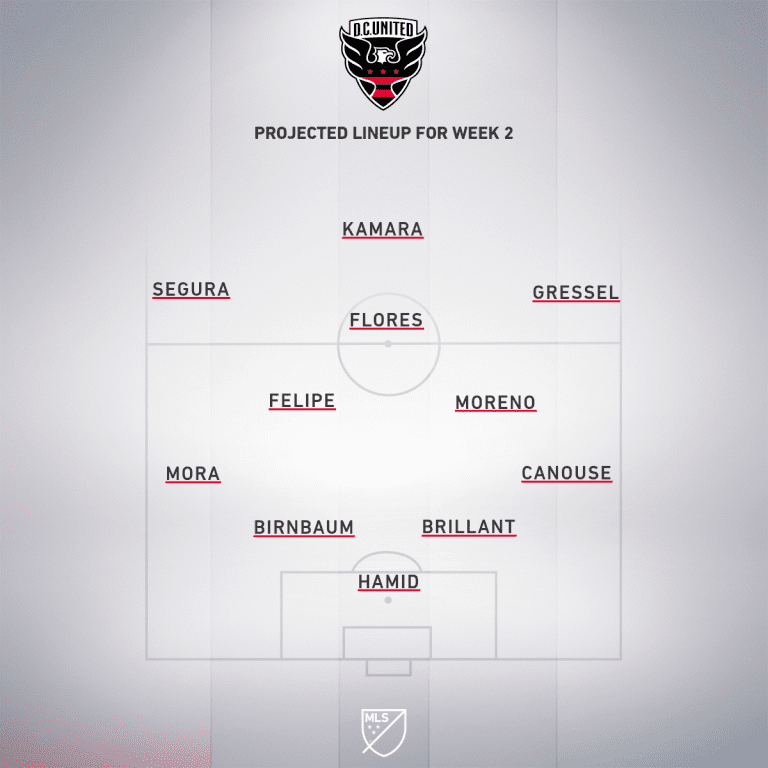DC United vs. Inter Miami CF | 2020 MLS Match Preview - Project Starting XI