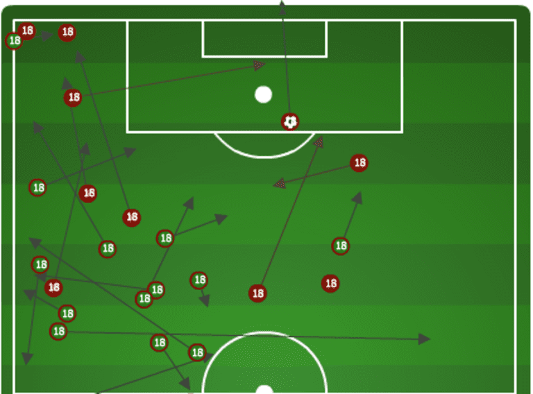 Armchair Analyst: How the Revs annihilated Seattle and other thoughts from Week 10 -
