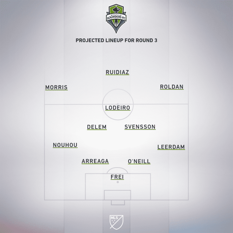 Preview: Seattle Sounders vs. Vancouver Whitecaps | MLS is Back Tournament, Group B - Project Starting XI