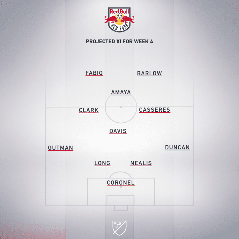 RBNY projected XI Week 4