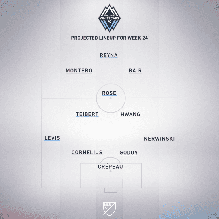 Vancouver Whitecaps FC vs. DC United | 2019 MLS Match Preview - Project Starting XI