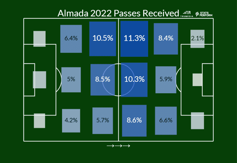 Almada 2022 passes