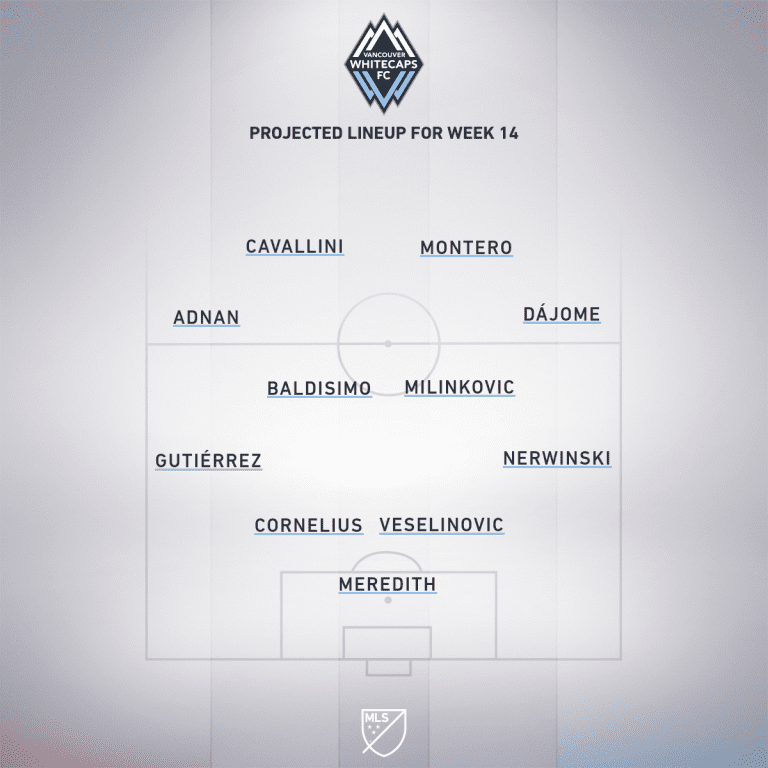 Vancouver Whitecaps vs. Portland Timbers | 2020 MLS Match Preview - Project Starting XI
