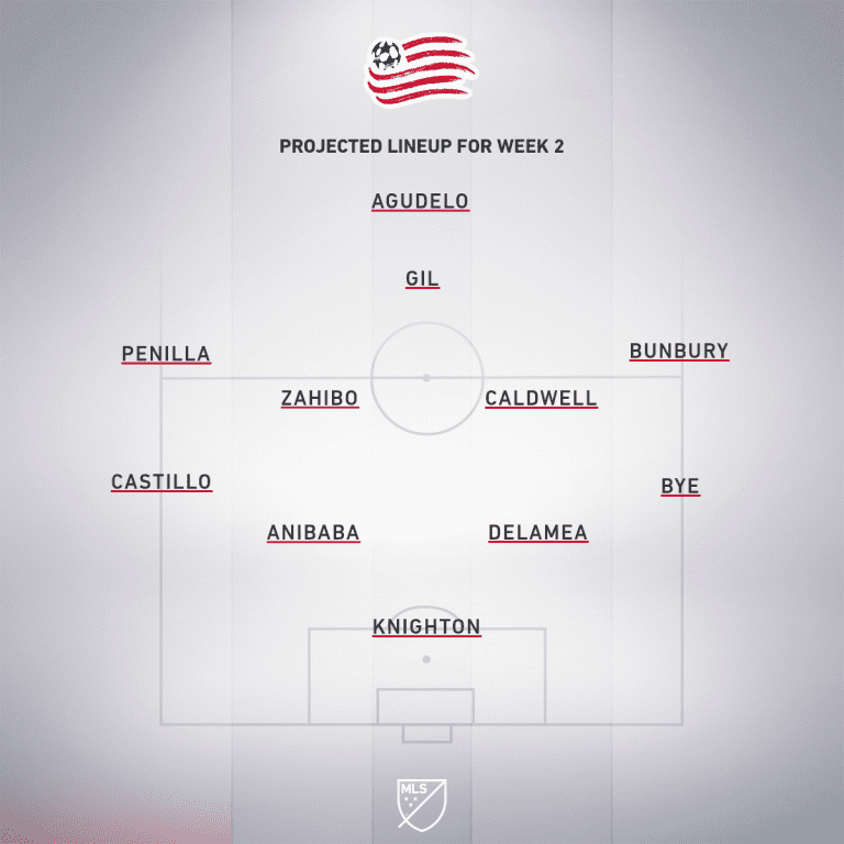 New England Revolution vs. Columbus Crew SC | 2019 MLS Match Preview - Project Starting XI
