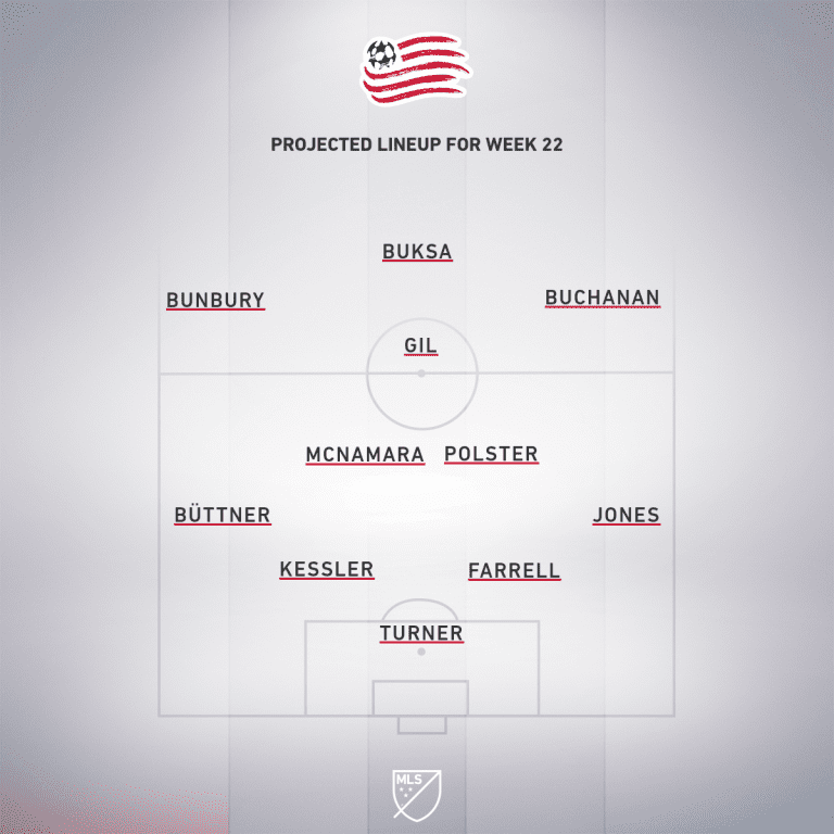 New England Revolution vs. DC United | 2020 MLS Match Preview - Project Starting XI