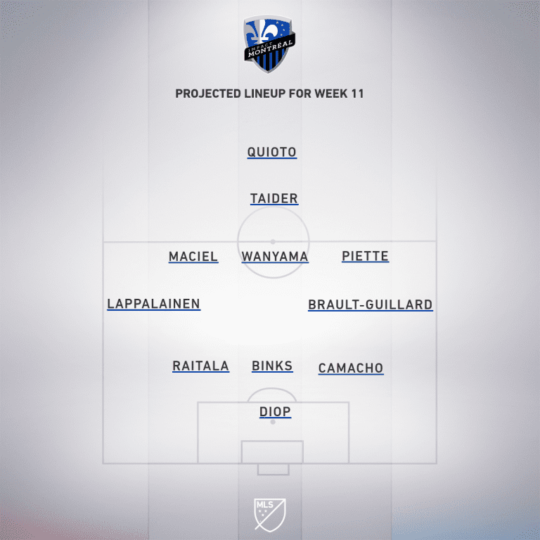 Montreal Impact vs. Toronto FC | 2020 MLS Match Preview - Project Starting XI