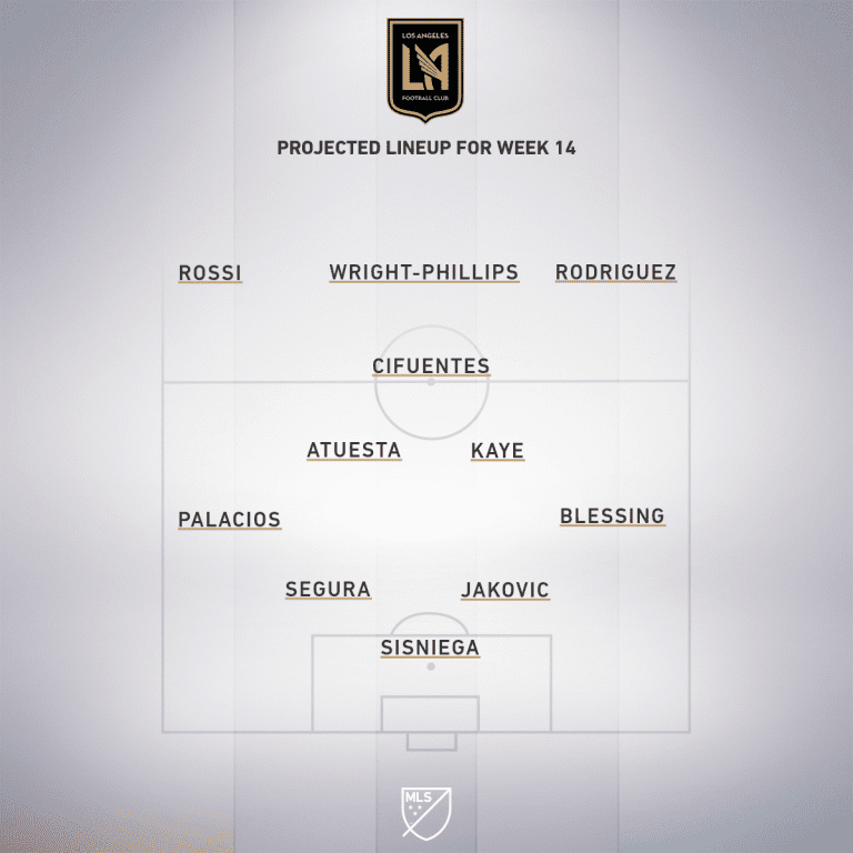 Los Angeles Football Club vs. San Jose Earthquakes | 2020 MLS Match Preview - Project Starting XI