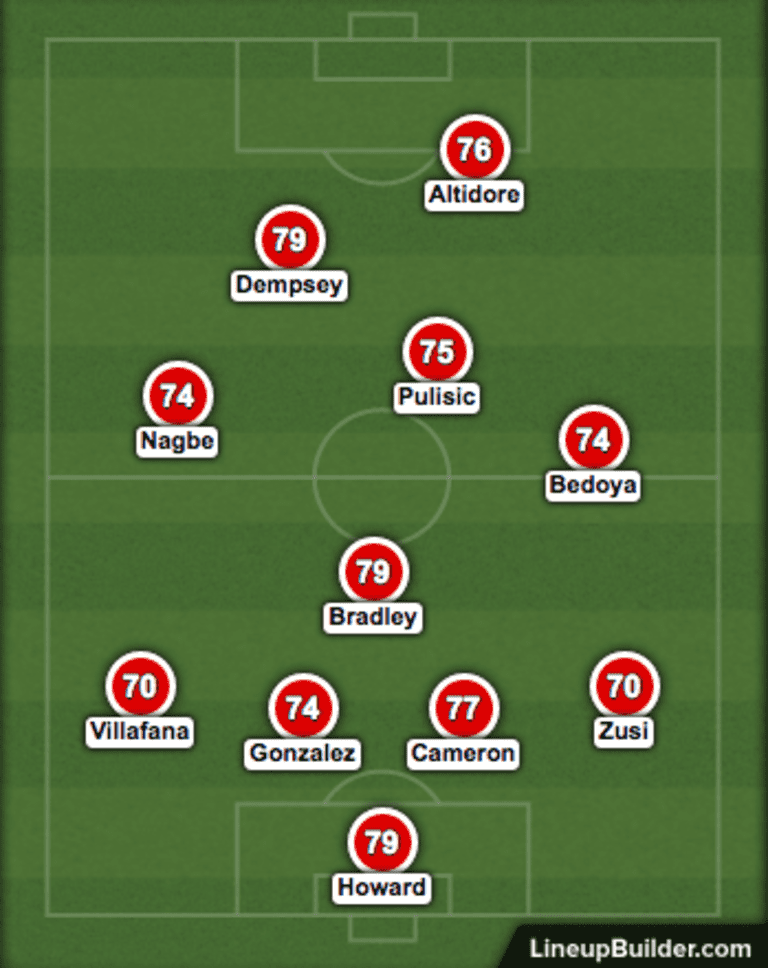 The Upgrade: How did Friday's match affect USMNT lineups in 'FIFA 17?' - https://league-mp7static.mlsdigital.net/images/Screen%20Shot%202017-03-28%20at%2012.03.08%20PM.png?cUtS9UkzJ3SWkIpY21tLymMut3pcgnYg