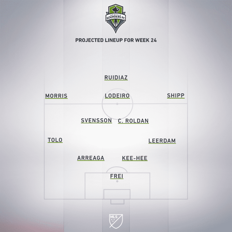 LA Galaxy vs. Seattle Sounders FC | 2019 MLS Match Preview - Project Starting XI