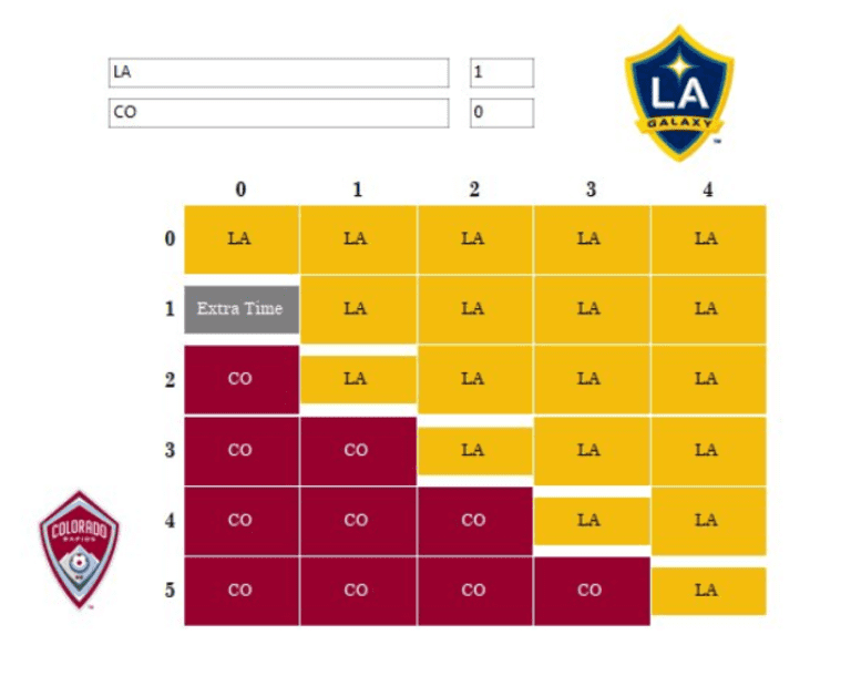 What does your team need to clinch? Visual breakdown of the Leg 2 scenarios -