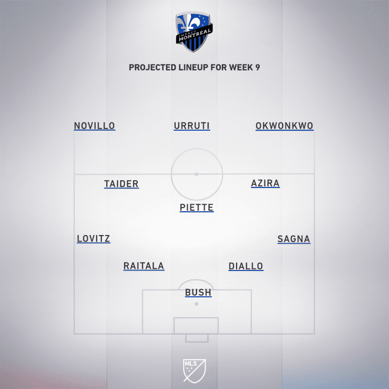 Montreal Impact vs. Chicago Fire | 2019 MLS Match Preview - Project Starting XI