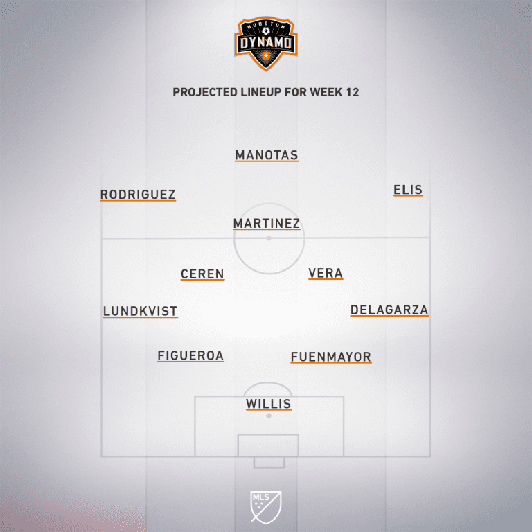 Houston Dynamo vs. Portland Timbers | 2019 MLS Match Preview - Project Starting XI