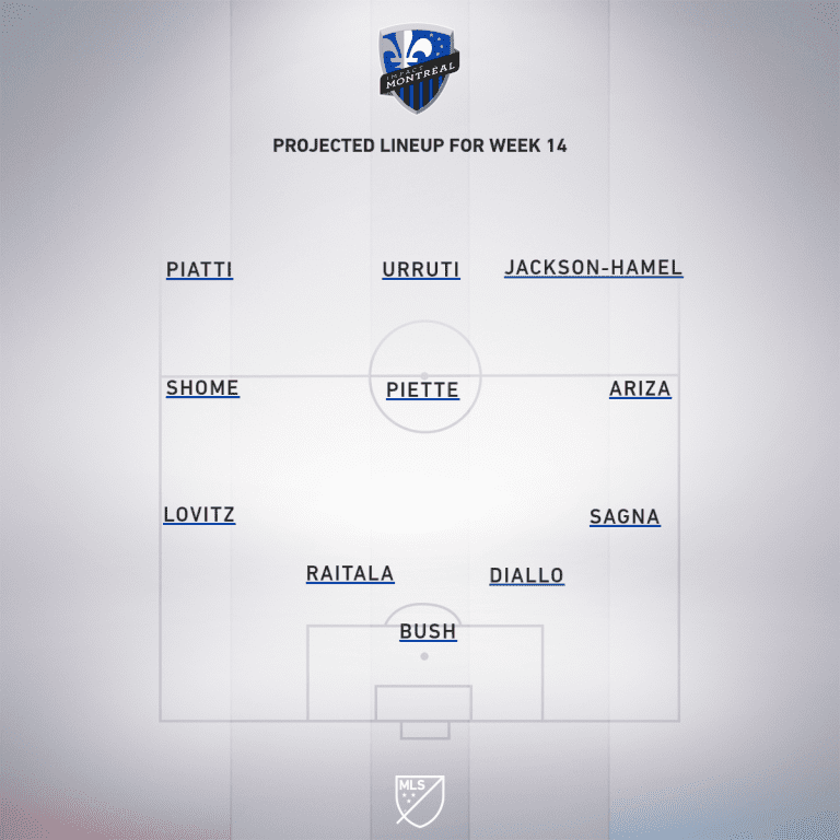 Montreal Impact vs. Real Salt Lake | 2019 MLS Match Preview - Project Starting XI