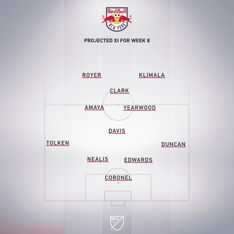 RBNY projected XI Week 8