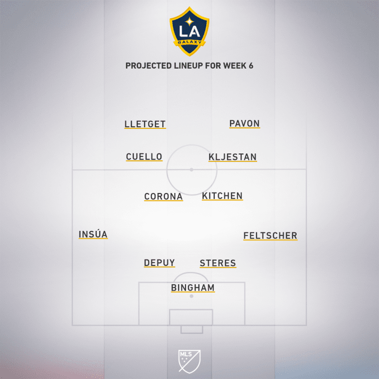 LAFC vs. LA Galaxy | 2020 MLS Match Preview - Project Starting XI