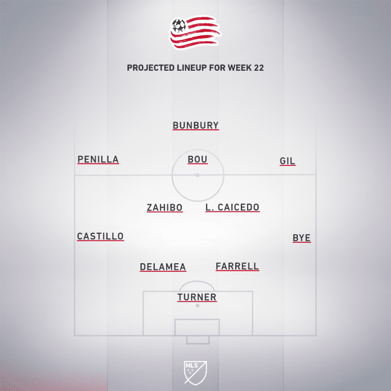 New England Revolution vs. LAFC | 2019 MLS Match Preview - Project Starting XI