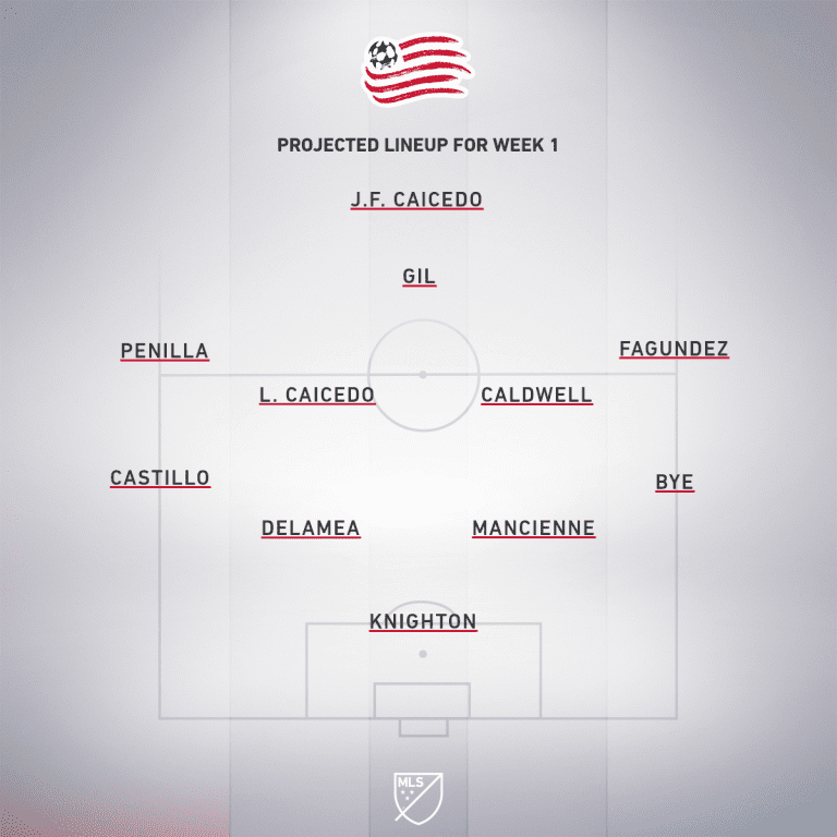 FC Dallas vs. New England Revolution | 2019 MLS Match Preview  - Project Starting XI