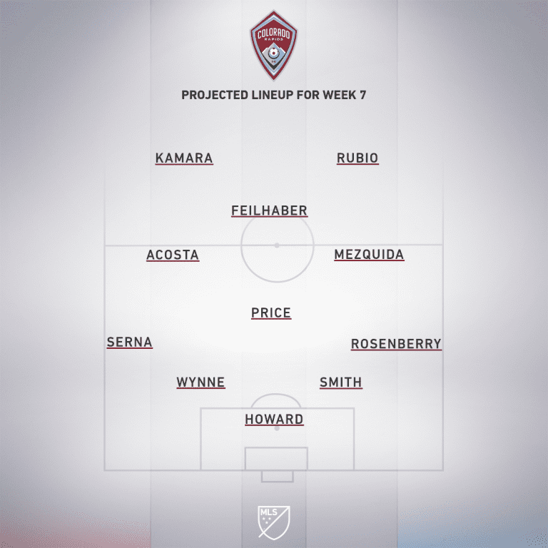 Colorado Rapids vs. DC United | 2019 MLS Match Preview - Project Starting XI