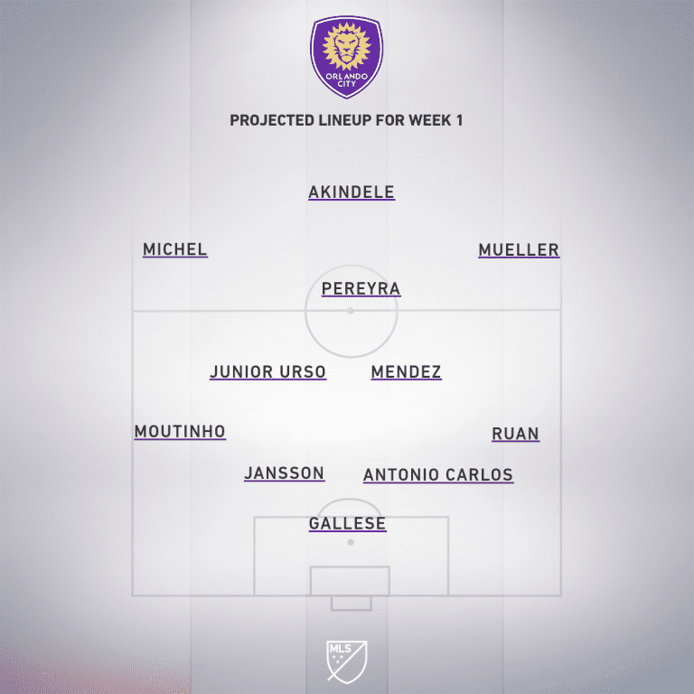 Orlando City SC vs. Real Salt Lake | 2020 MLS Match Preview - Project Starting XI