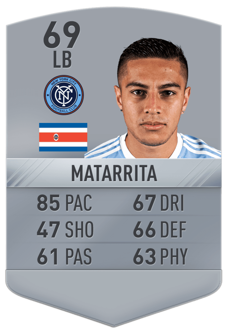 24 Under 24: Check out the players' full FIFA 17 ratings - https://league-mp7static.mlsdigital.net/images/Matarrita_0.png?null