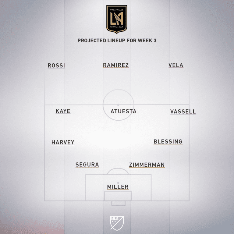 New York City FC vs. LAFC | 2019 MLS Match Preview - Project Starting XI
