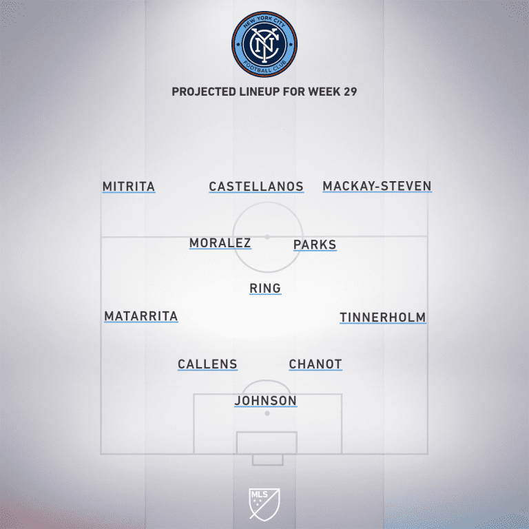 FC Dallas vs. New York City FC | 2019 MLS Match Preview - Project Starting XI