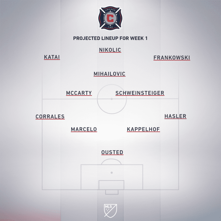 LA Galaxy vs. Chicago Fire | 2019 MLS Match Preview - Project Starting XI