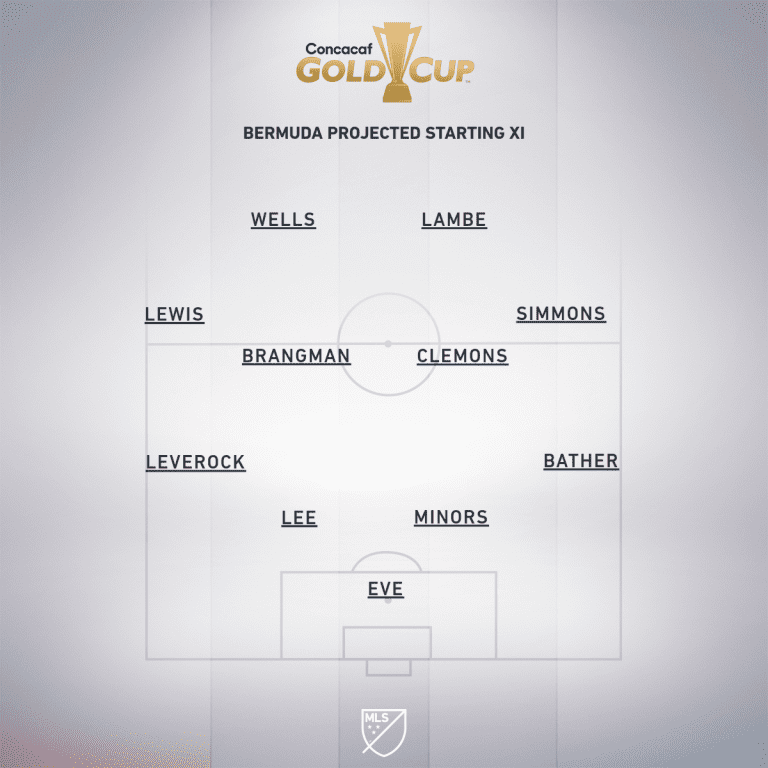 Haiti vs. Bermuda | 2019 Concacaf Gold Cup Preview - Project Starting XI