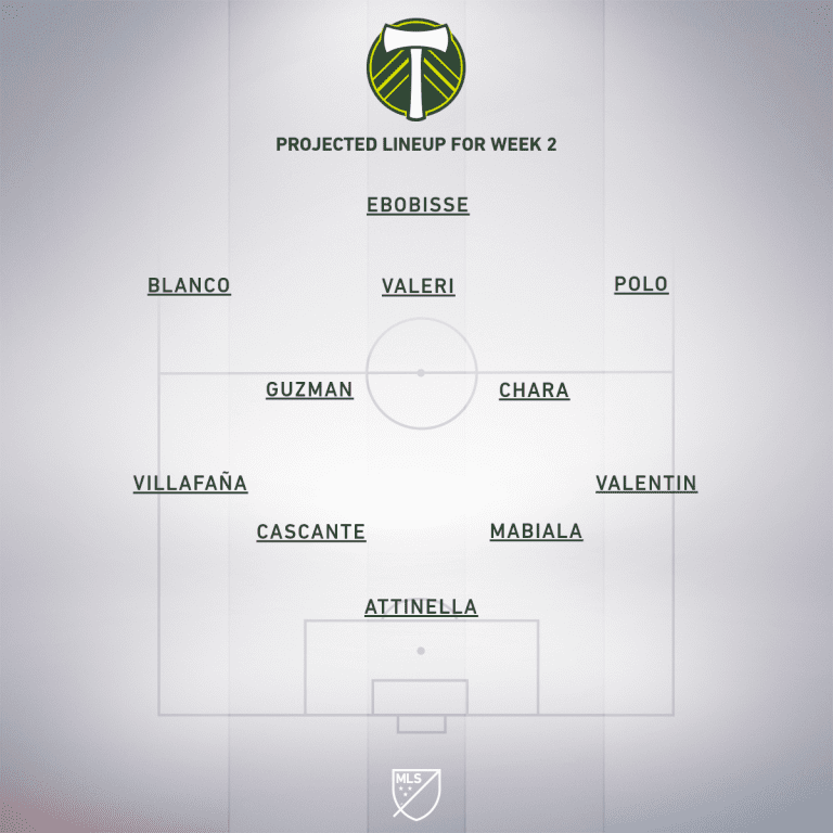 Los Angeles Football Club vs. Portland Timbers | 2019 MLS Match Preview - Project Starting XI