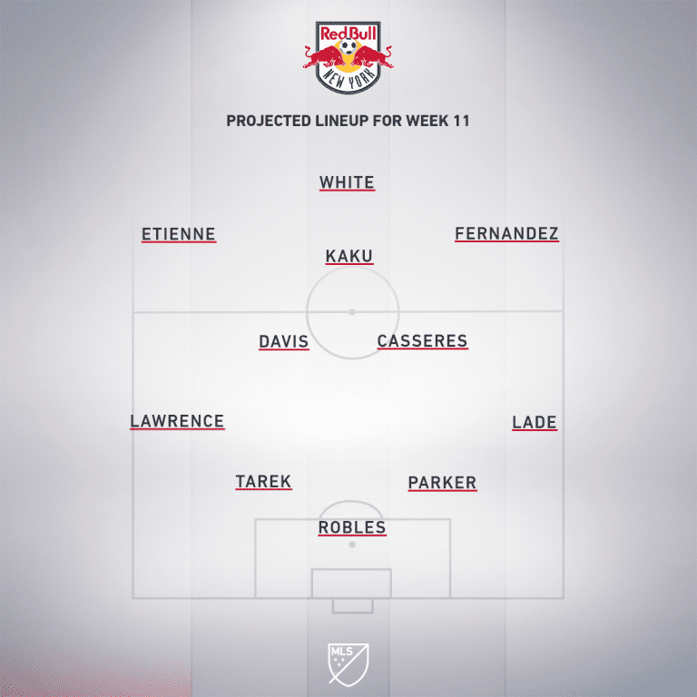 FC Dallas vs. New York Red Bulls | 2019 MLS Match Preview - Project Starting XI