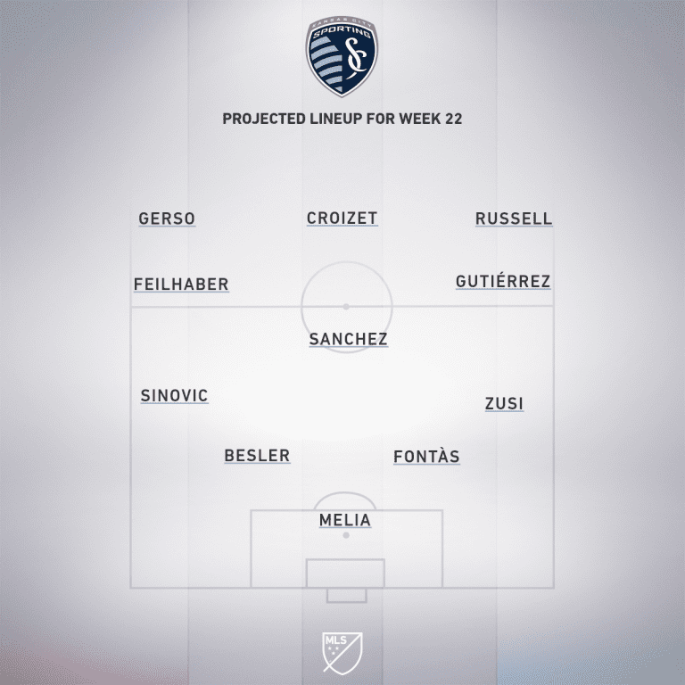Seattle Sounders vs. Sporting Kansas City | 2019 MLS Match Preview - Project Starting XI