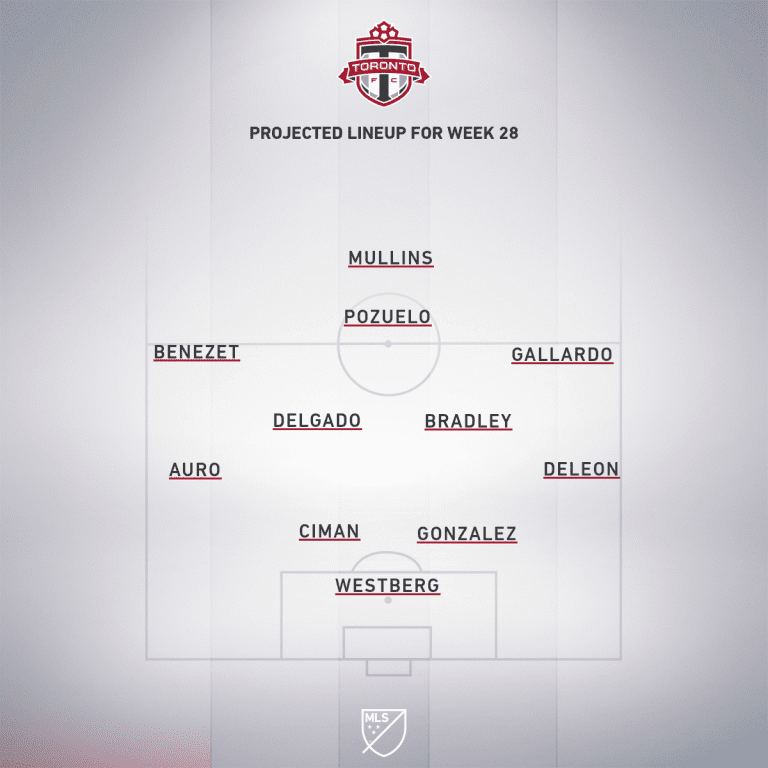 New York City FC vs. Toronto FC | 2019 MLS Match Preview - Project Starting XI