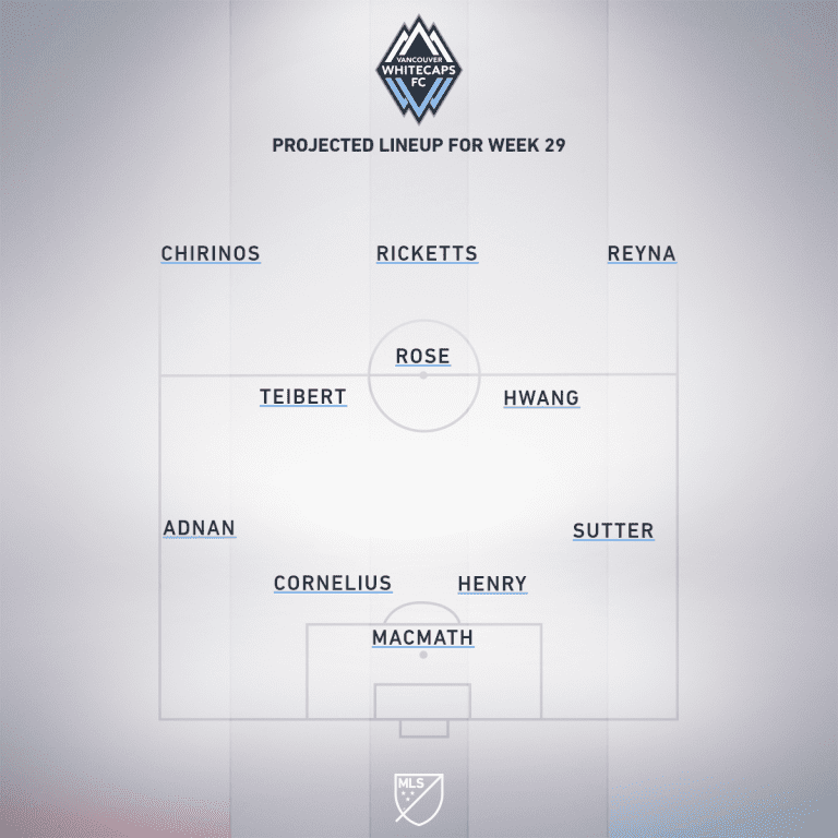 Vancouver Whitecaps FC vs. Columbus Crew SC | 2019 MLS Match Preview - Project Starting XI