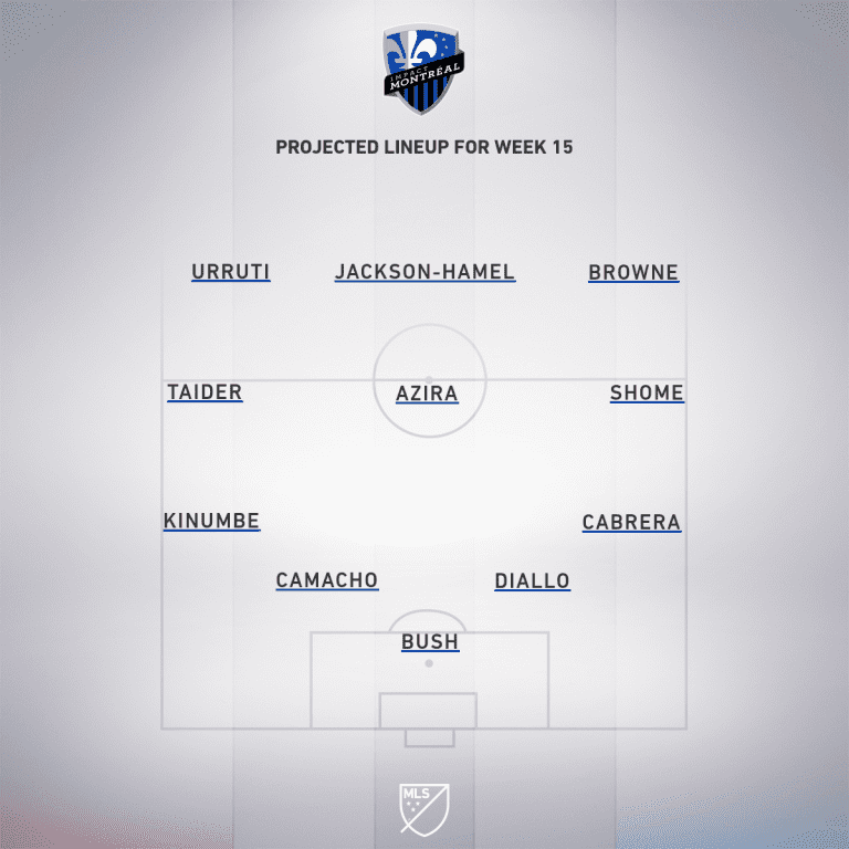 Montreal Impact vs. Seattle Sounders FC | 2019 MLS Match Preview - Project Starting XI