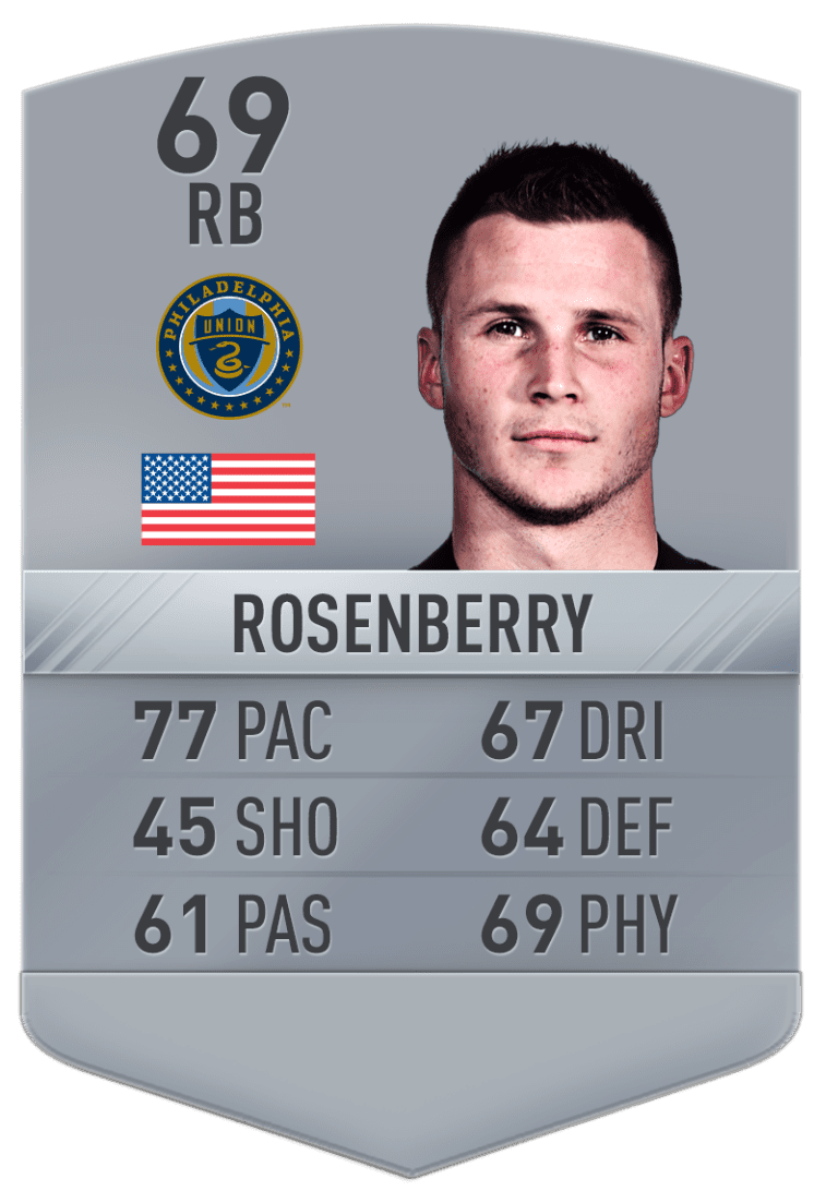 Keegan Rosenberry | 24 Under 24 - https://league-mp7static.mlsdigital.net/images/Rosenberry_0.png