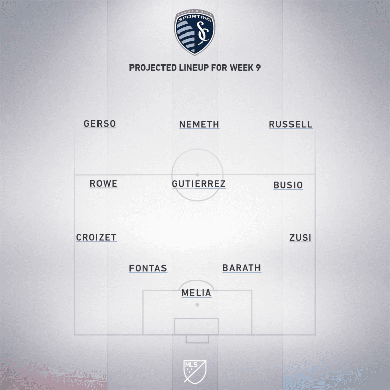 Sporting Kansas City vs. New England Revolution | 2019 MLS Match Preview - Project Starting XI
