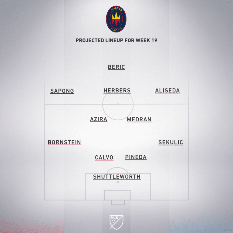 Chicago Fire FC vs. Sporting Kansas City | 2020 MLS Match Preview - Project Starting XI