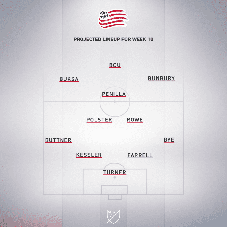 Chicago Fire FC vs. New England Revolution | 2020 MLS Match Preview - Project Starting XI