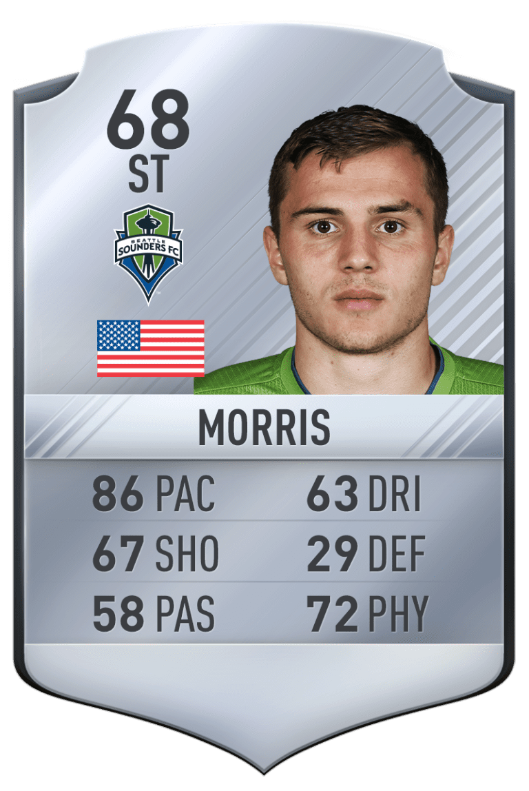 24 Under 24: Check out the players' full FIFA 17 ratings - https://league-mp7static.mlsdigital.net/images/Morris_1.png?null