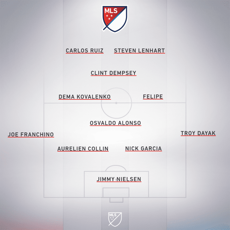 MLS XI: The players you love on your team but loathe on any other | Andrew Wiebe - https://league-mp7static.mlsdigital.net/images/MLSLoathedXI.png?bK0U7pEVpEFgBdRBsuoJeJSkJN.Sdc0i