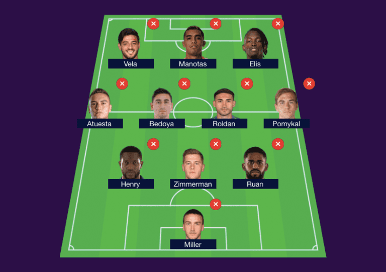 MLSsoccer personalities pick their 2019 All-Star XI - https://league-mp7static.mlsdigital.net/images/warshaw-asg19.png
