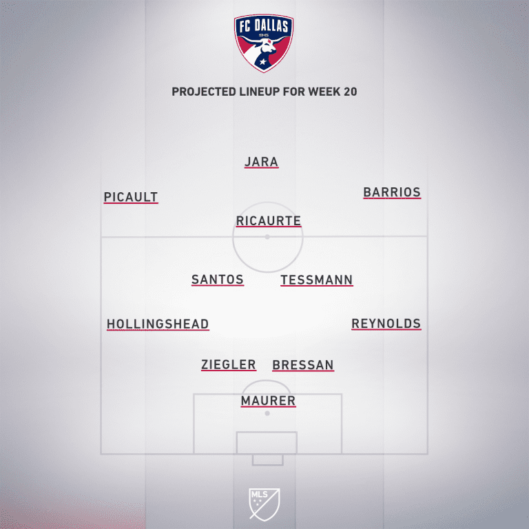 Real Salt Lake vs. FC Dallas | 2020 MLS Match Preview - Project Starting XI
