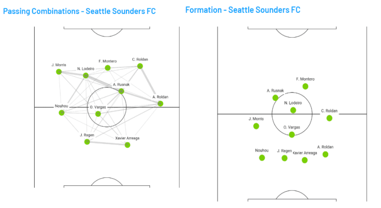 sounders graphic