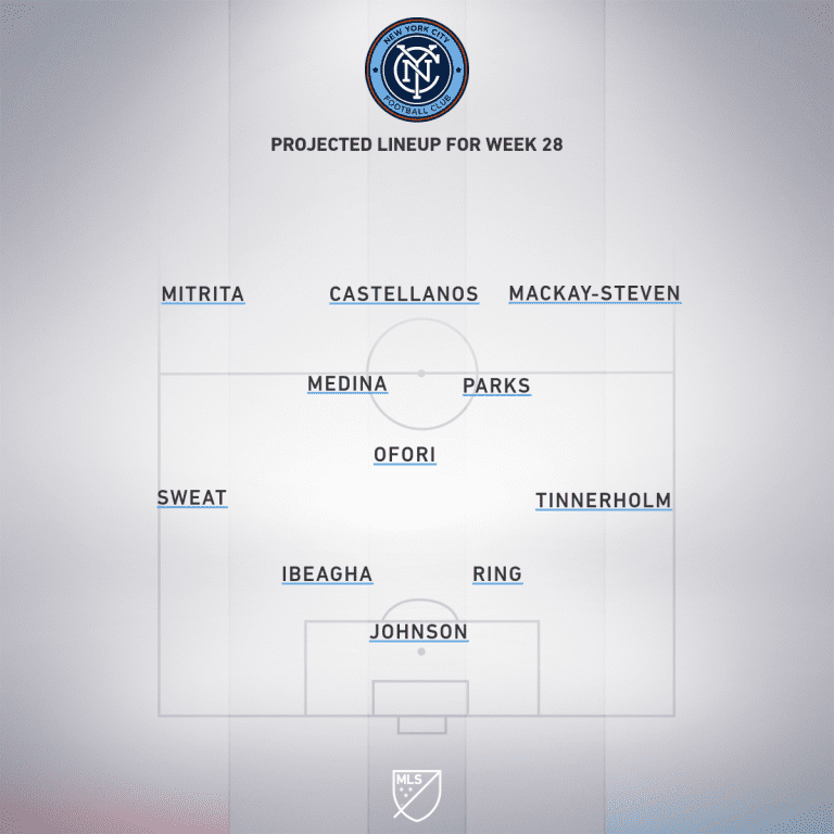New York City FC vs. Toronto FC | 2019 MLS Match Preview - Project Starting XI