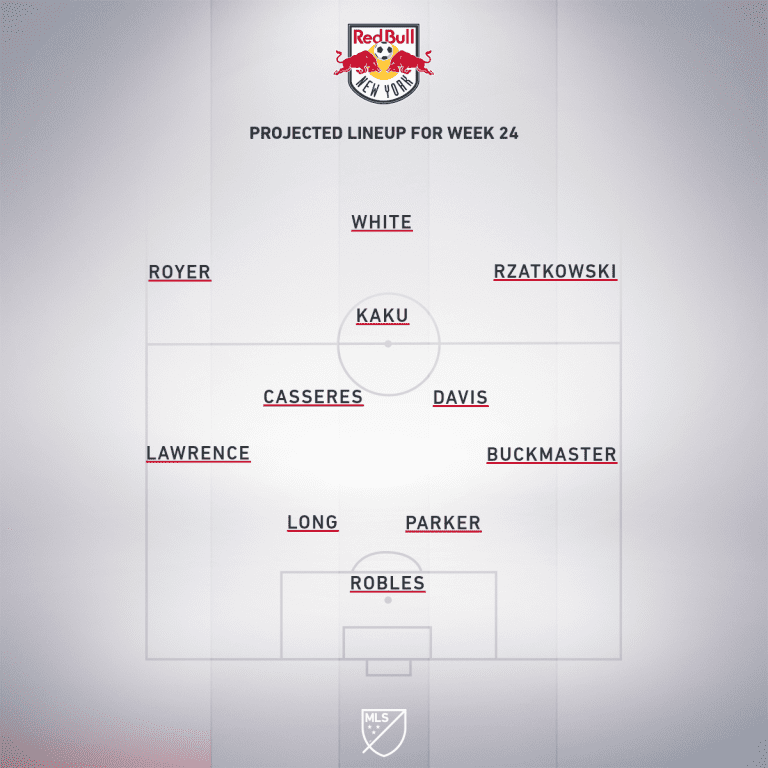 New York Red Bulls vs. New England Revolution | 2019 MLS Match Preview - Project Starting XI