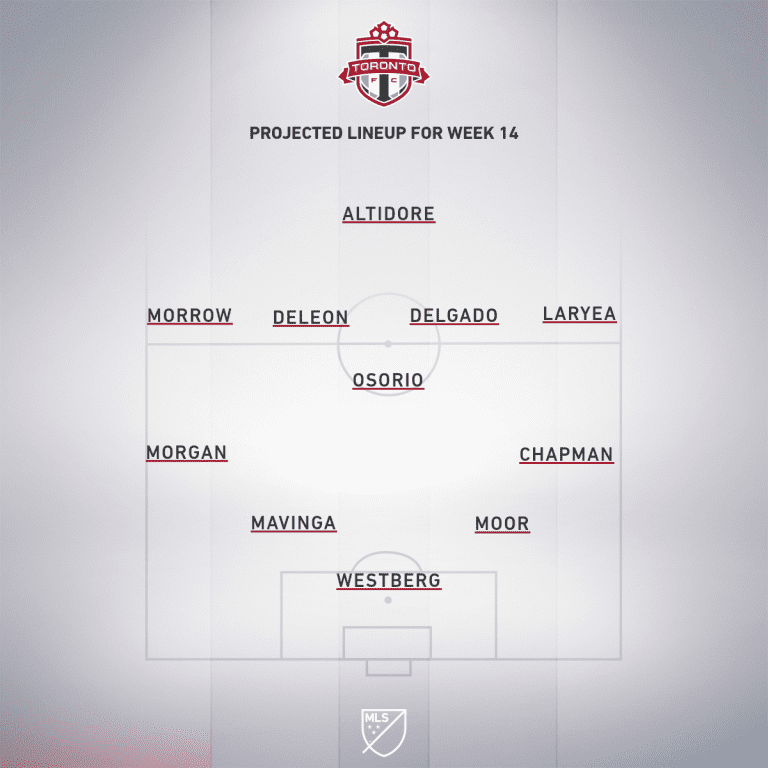 Vancouver Whitecaps FC vs. Toronto FC | 2019 MLS Match Preview - Project Starting XI