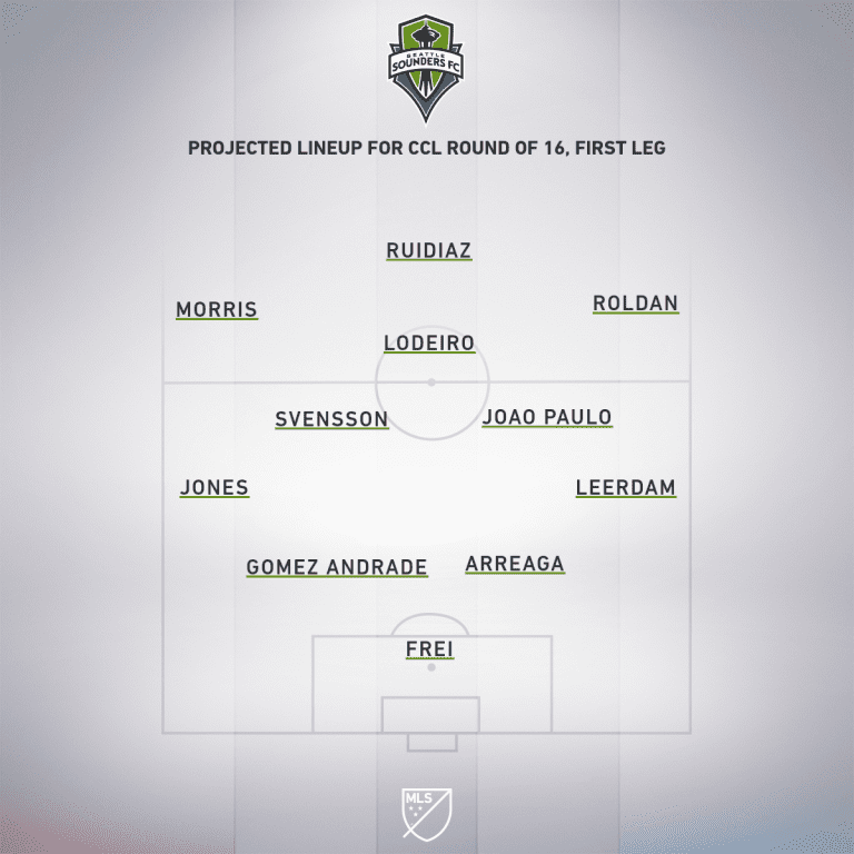 Olimpia vs. Seattle Sounders FC | Concacaf Champions League Preview - Project Starting XI