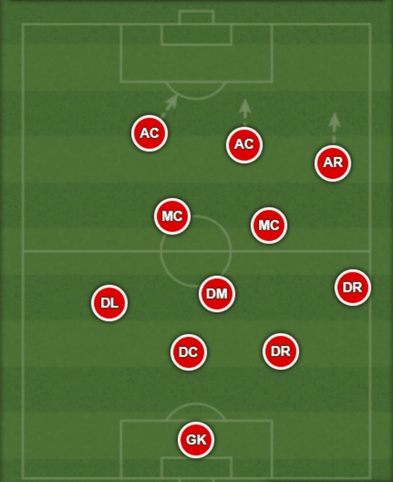 Armchair Analyst: How the US men's national team will play vs. Wales & Panama -